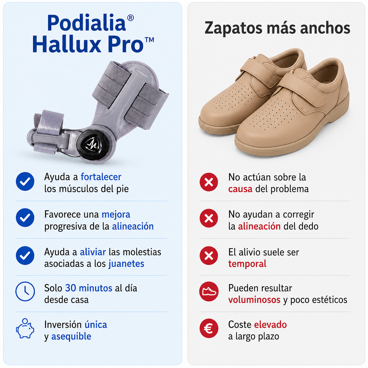 La solución para los juanetes Hallux Pro™