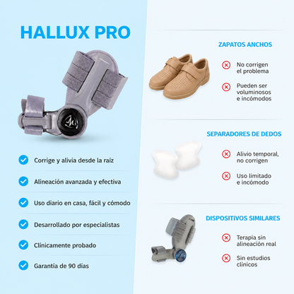La solución para los juanetes Hallux Pro™