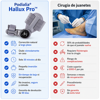 La solución para los juanetes Hallux Pro™