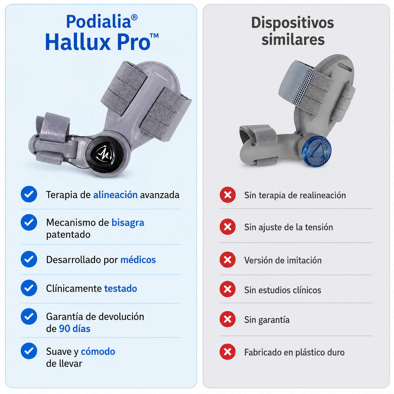 La solución para los juanetes Hallux Pro™