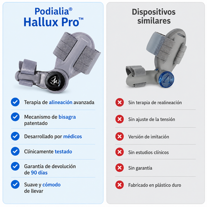 La solución para los juanetes Hallux Pro™