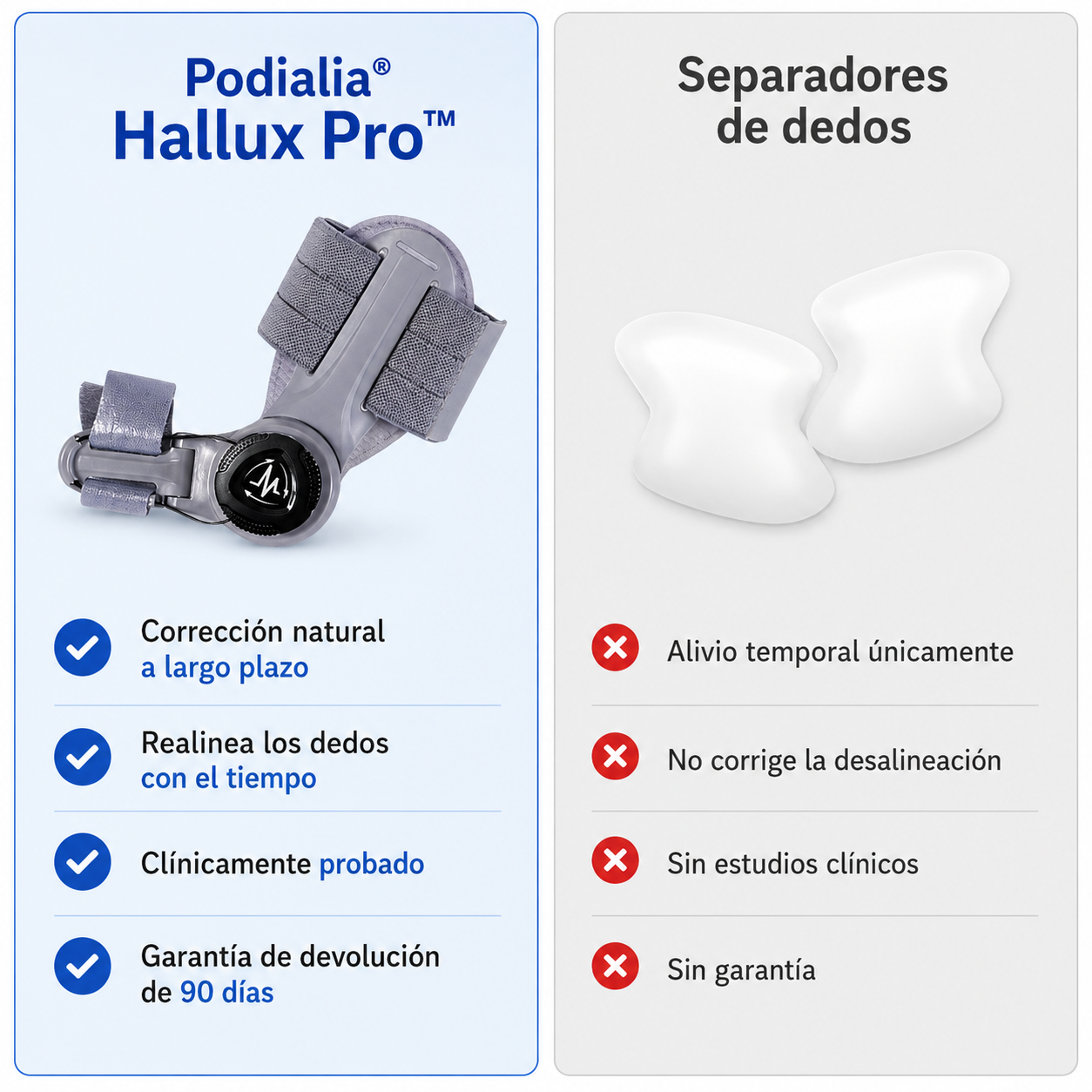 La solución para los juanetes Hallux Pro™