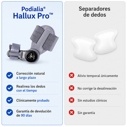 La solución para los juanetes Hallux Pro™